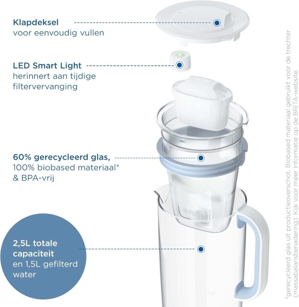 Brita - Glazen Filterkan + 1 Maxtra Filterpatroon 1ST